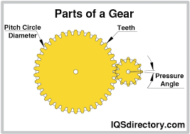 <p>number of teeth</p>