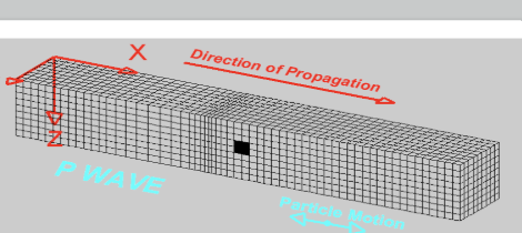 <p>A type of body wave. When rocks are compressed in the direction of travel. CAN travel through solid, liquid, and gas. Fastest wave</p>