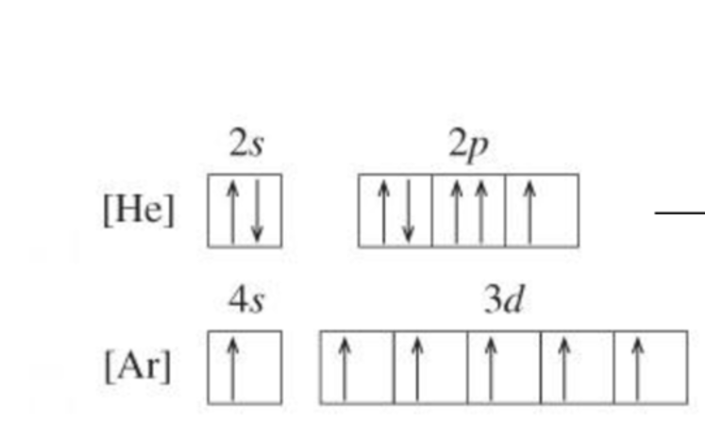 <p>Bottom one because typically, lower-energy orbitals are first filled before placing electrons in higher-energy orbitals, with the exception of CrCr and CuCu. With CrCr, the valence electrons are close to being a half-filled sublevel. Thus, there is only one electron in the 4s sublevel and five electrons in the 3d sublevel to give more stability throughout the half-filled d sublevel.</p><p>It is Cr.</p>