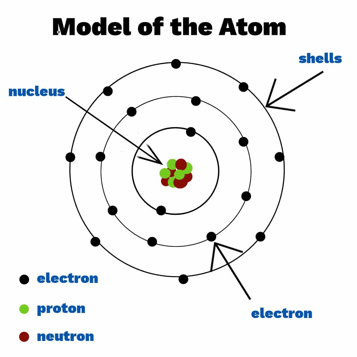 <p><span style="color: red"><strong>The basic units of matter, consisting of protons, neutrons, and electrons and forming the building blocks of all substances. </strong></span></p>