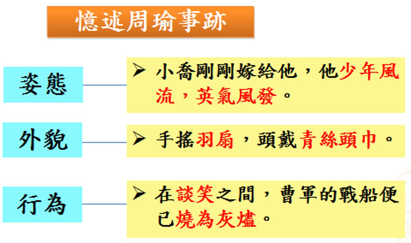 <p>借周瑜的形象和功業，抒發個人感慨（自己年華已逝，仍功業無憑的感慨，最後寄情自然，遣懷消愁。）</p>