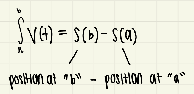 <p>the integral of the velocity function from a to b</p>