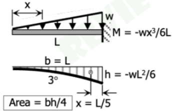 <p>Area = bh/4 (see figure for components)</p>