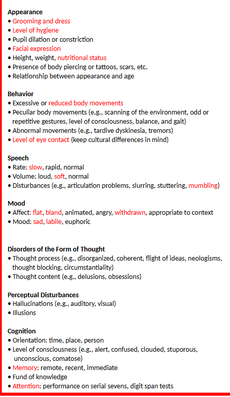 <p>Mental Status Exam</p>
