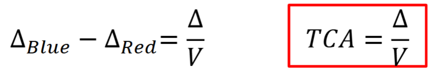<ul><li><p>aka lateral chromatic aberration</p></li><li><p>differences in prismatic effects (angular dispersion) of lens for various wavelengths</p></li></ul><p></p>