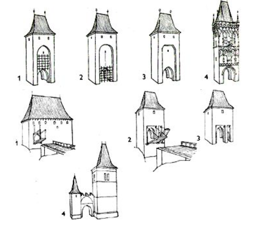 <p><strong>brány + mosty</strong></p>