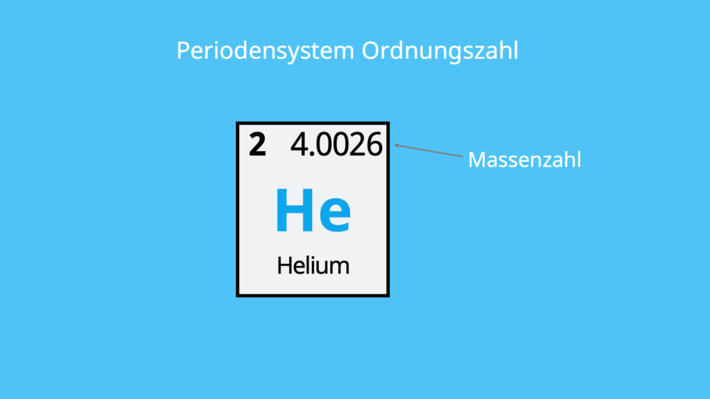 <p>Anzahl der Protonen im Kern eines Atoms.</p>