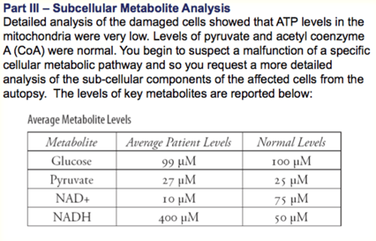 <p>build up reactants and reduction in products of oxidative-phosphorylation and therefore a failure of Electron Transport Chain</p>