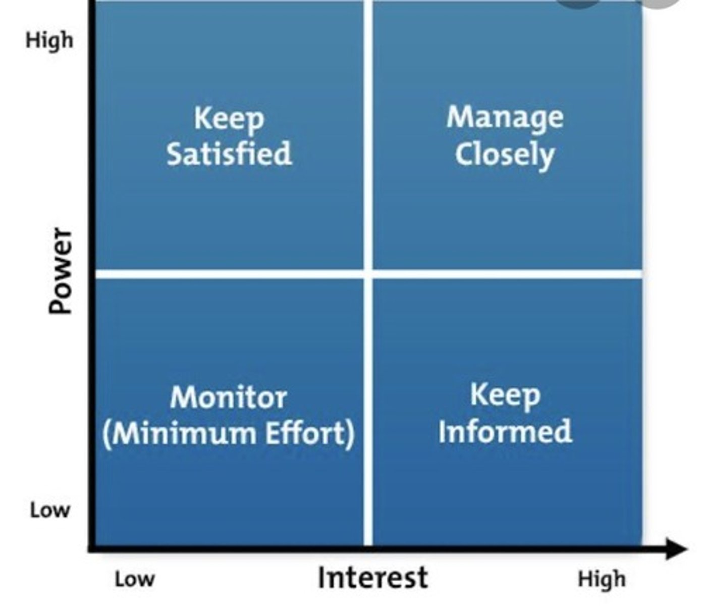 <p>- Any person, company or other institution that owns at least one share of a company's stock</p>