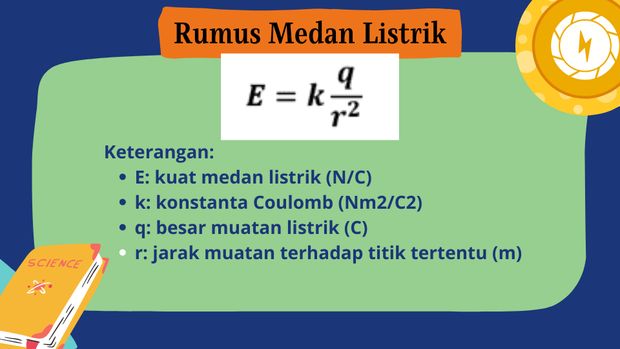 <p>E= k x q/r²</p>