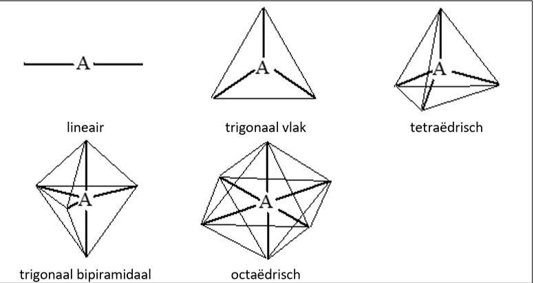 <p>=<strong>v</strong>alentie<strong>s</strong>chil-<strong>e</strong>lektronen<strong>p</strong>aar-<strong>r</strong>epulsiemodel</p><p>Visuele representatie om de geometrie van een Lewisstructuur de weergeven.</p>