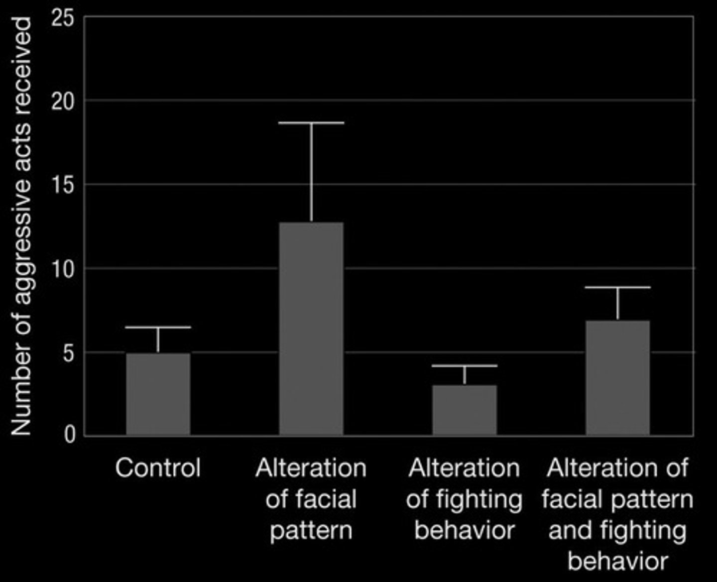 <p>To test whether the facial pattern is a conventional signal that is kept honest by continuous testing from conspecifics.</p>