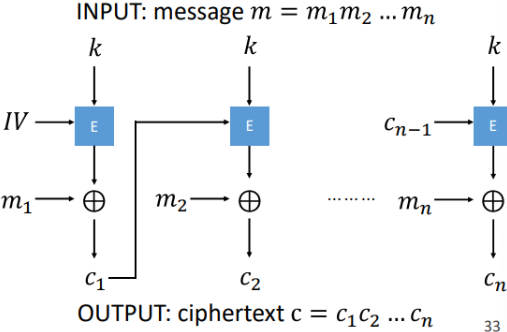 <p>works by encrypting the previous ciphertext block (or IV for the first block) using the block cipher algorithm, and XORing the result with the current plaintext to produce the ciphertext</p>