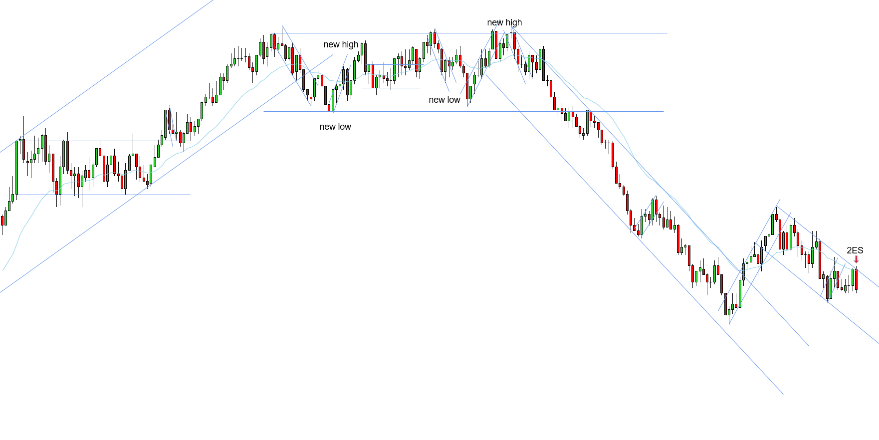 <p>2ES - 11-10-2025</p>