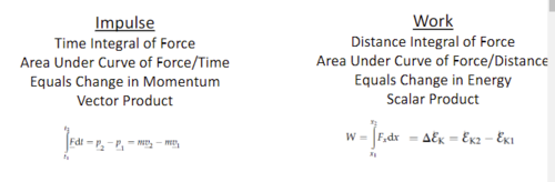 Impulse vs Work