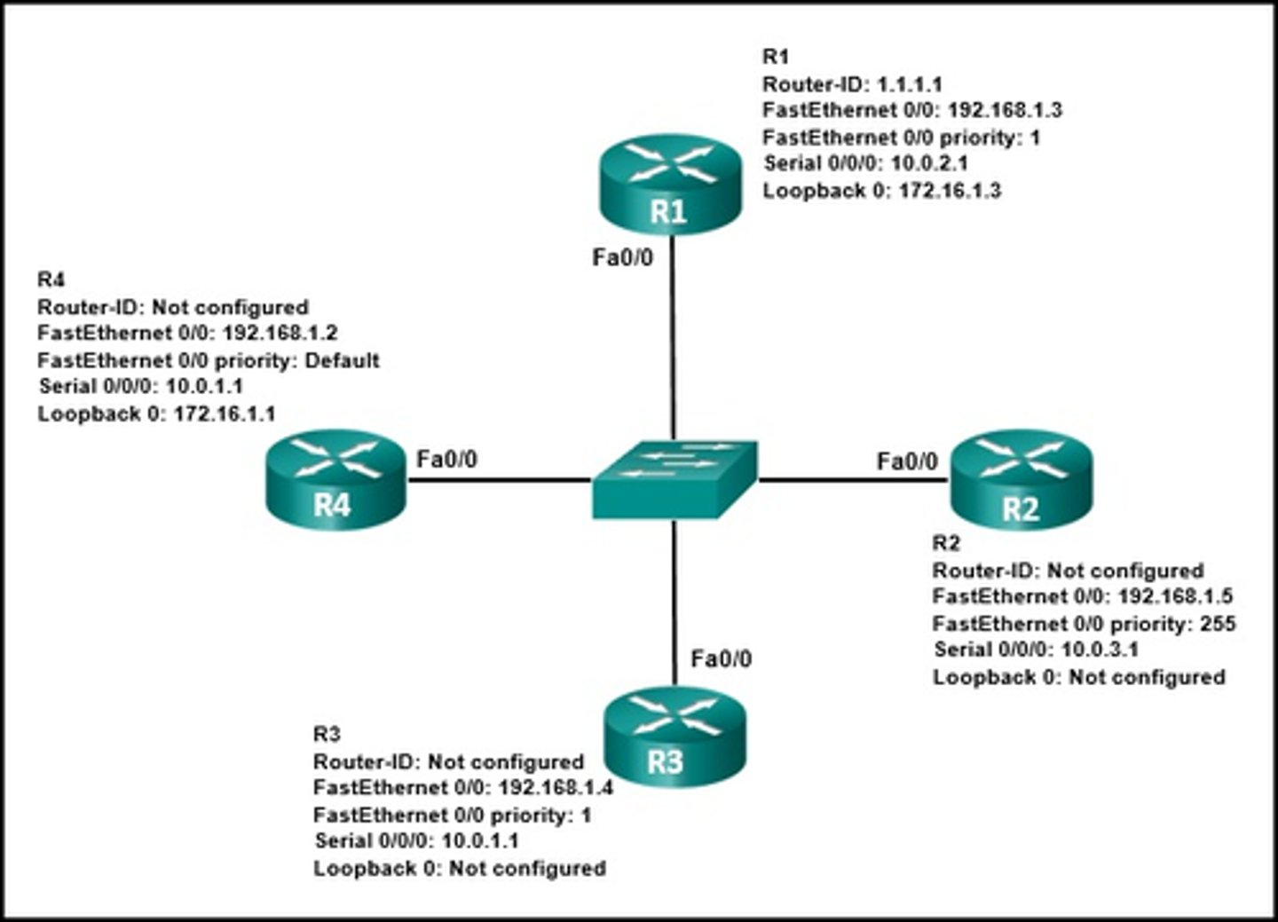 <p>Refer to the exhibit. Which three statements describe the results of the OSPF election process of the topology that is shown in the exhibit? (Choose three.)</p>