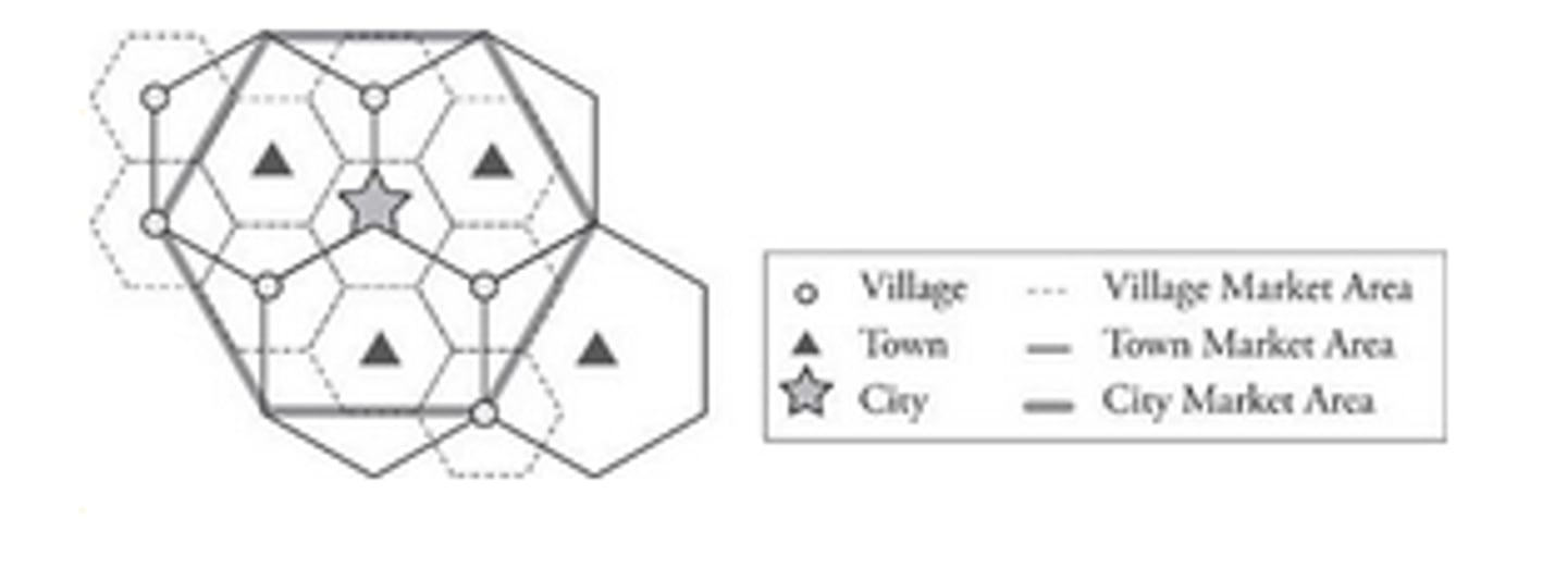<p>German geographer credited with developing central place theory.</p>