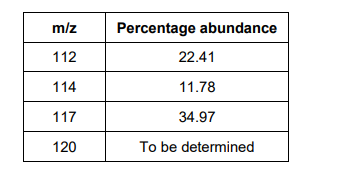 <p>A sample of tin is analysed in a time of flight mass spectrometer. The sample is ionised by electron impact to form 1+ ions. The table below shows data about the four peaks in this spectrum.</p><p><span>Give the symbol, including mass number, of the ion that reaches the detector first. Calculate the relative atomic mass of tin in this sample. Give your answer to 1 decimal place. (4) </span></p>
