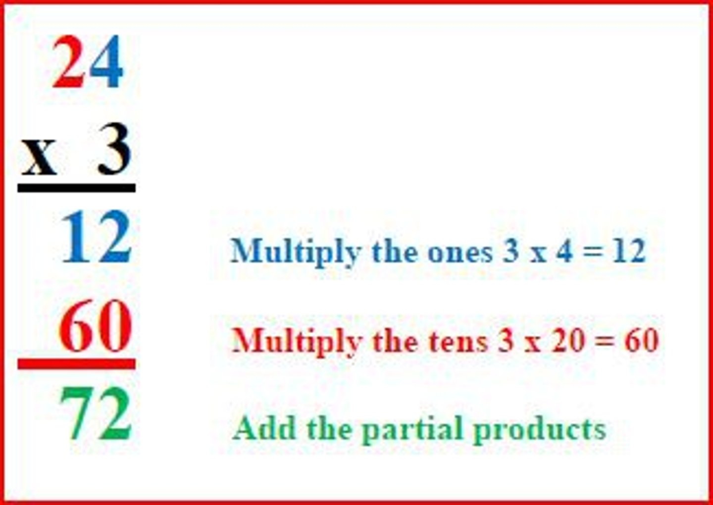 <p>A step-by-step method for computing.</p>