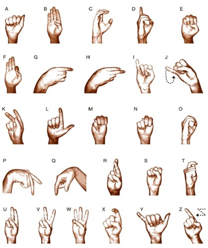 <p>Finger spelling</p>
