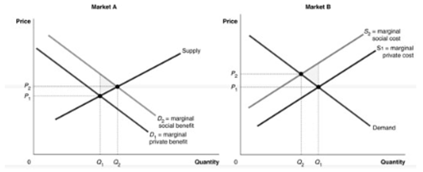 <p>a. in Market A</p>
