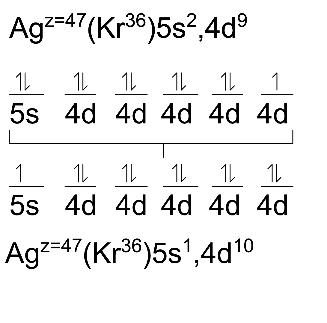 <p>(Sin corregir) Ag47 = (Kr36) 5s2, 4d9 (Corregido) Ag47 = (Kr36) 5s1, 4d10 Periodo: 5 Bloque: d Columna: 11 Grupo: I B Familia: Metales de transición Valencia: 1</p>