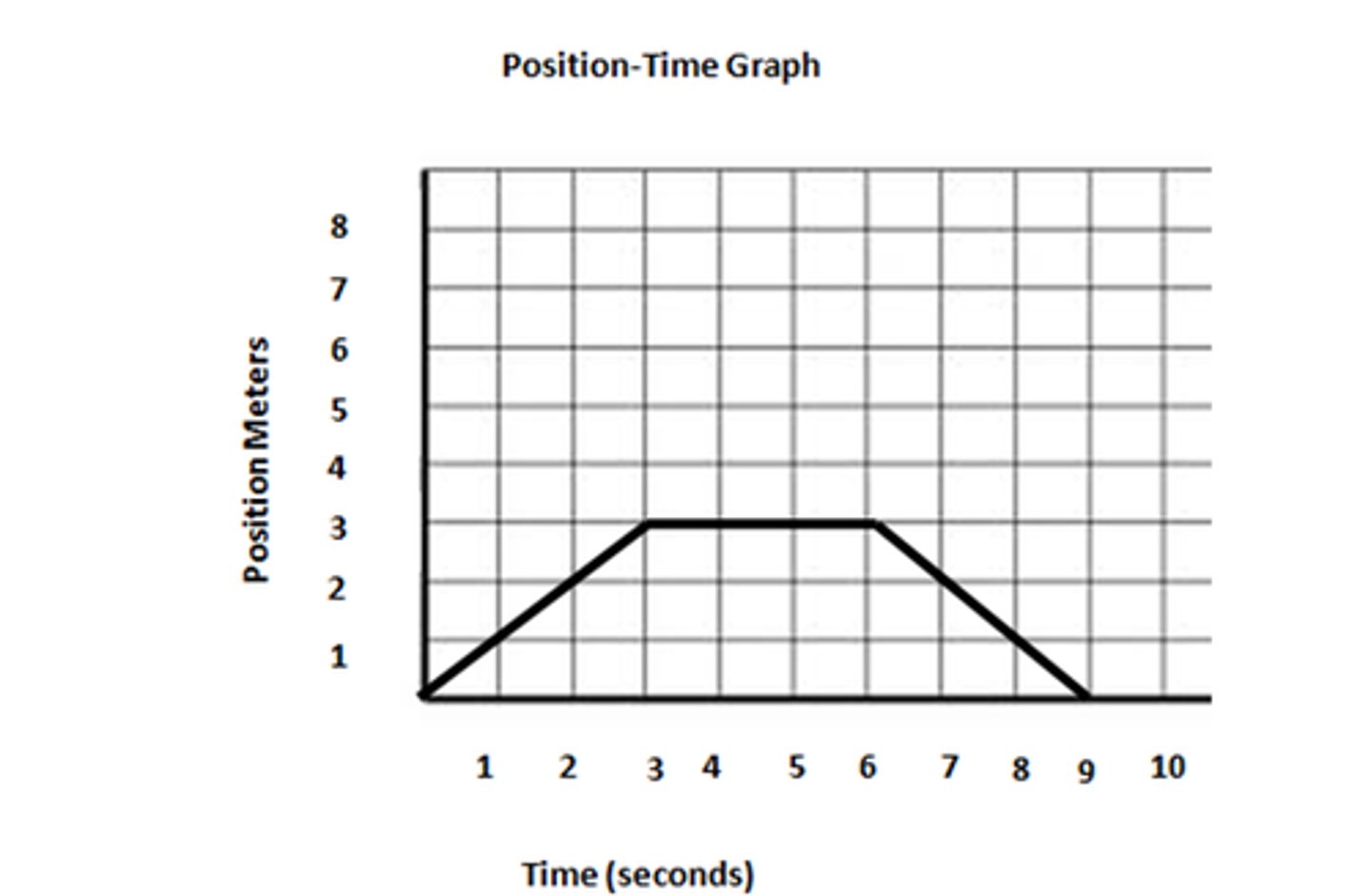 <p>What is the distance?</p>