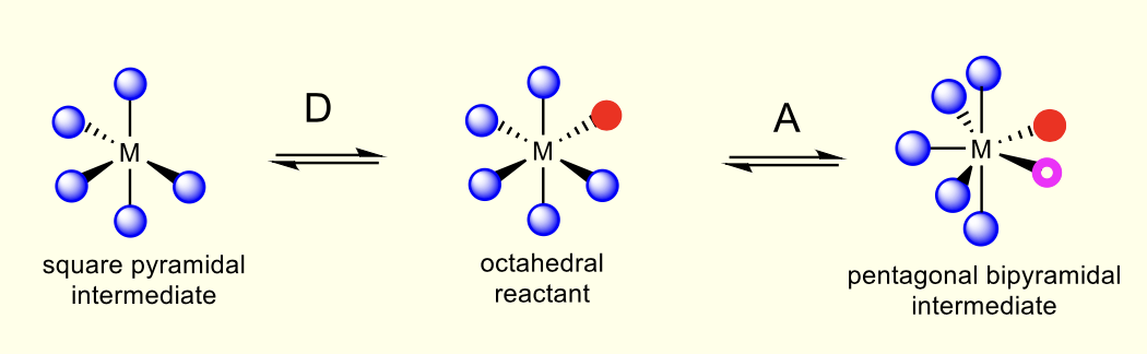 <p>what are the crystal field splitting diagrams?</p>