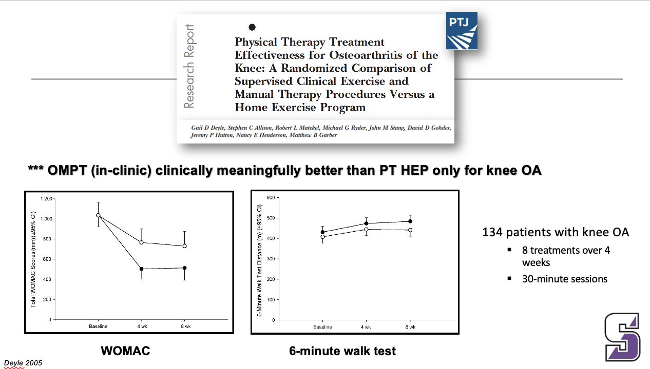 <p><span><strong>*** OMPT (in-clinic) clinically meaningfully better than PT HEP only for knee OA</strong></span></p>