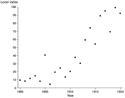 <p>A visualization plotting data points on a chart to analyze their relationships.</p>