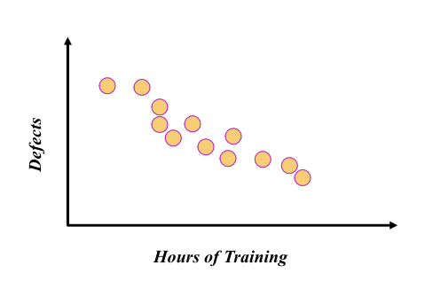 <ul><li><p>check if two variables are elated </p></li><li><p>provides both a visual and statistical means to test the strength of a relationship </p></li></ul><p>    — without calculating correlation </p><p>    — helps create or refine hypotheses </p><p></p>