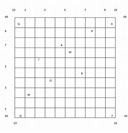 <p>six figure grid reference for W</p>