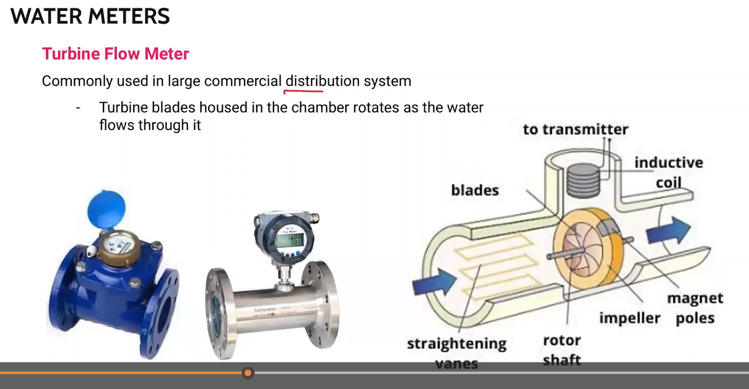 <p>Turbine flow meter</p>
