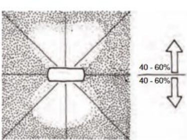 <p>Type of lighting system</p>