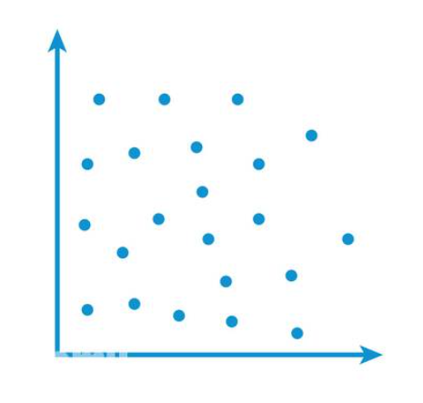 <p>what type of correlation is most appropriate to describe the data shown in the scatter plot?</p>
