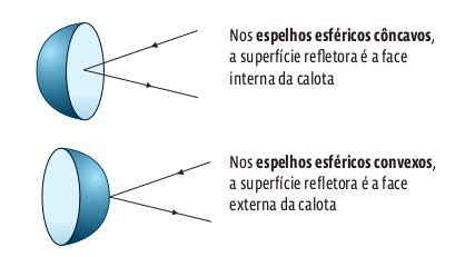 <p>imagem sempre virtual</p><p>direta/direita</p><p>menor</p><p>usada para espelho de porta e retrovisor do passageiro</p>