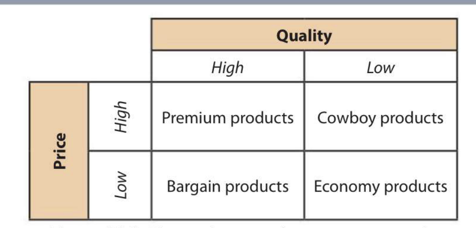 <p>Product position map</p>
