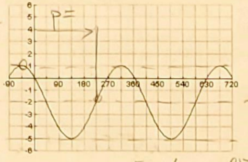 <p>write sin and cos question</p>