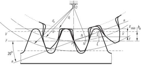<p>Kai iš taško <strong>O</strong> nuleistas statmuo į sankibos liniją <strong>n-n</strong> (taškas <span><span>N0</span></span>) atsiduria <strong>žemiau</strong> taško <strong>L</strong> (kur viršūnių linija kerta sankibos liniją).</p>