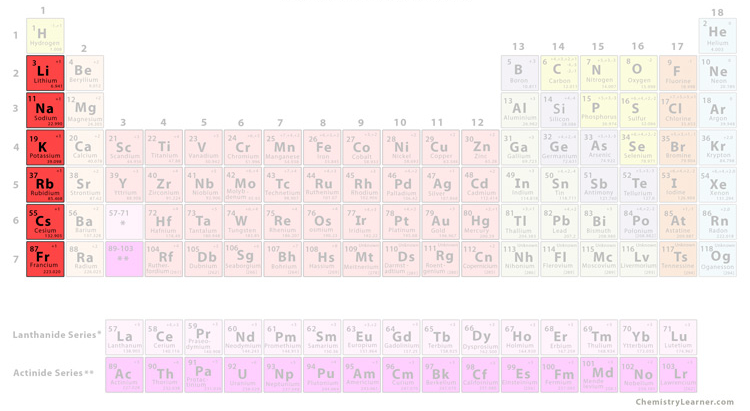 <p>what group is this</p>