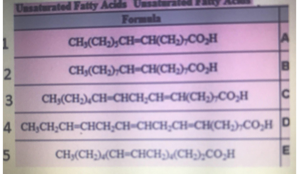 <p>Among the following unsaturated fatty acids, this will have <strong>higher</strong> melting point compared to others</p>