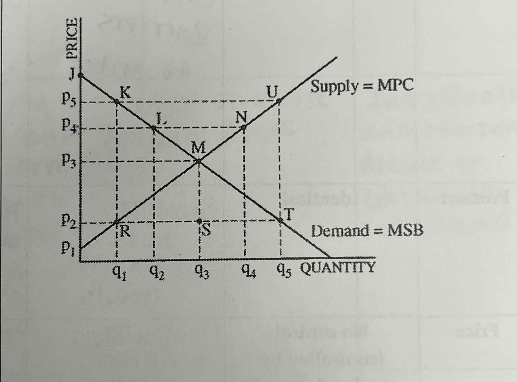 <p>What is the equilibrium quantity?</p>