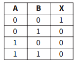 <p>what symbol matches this truth table? </p>
