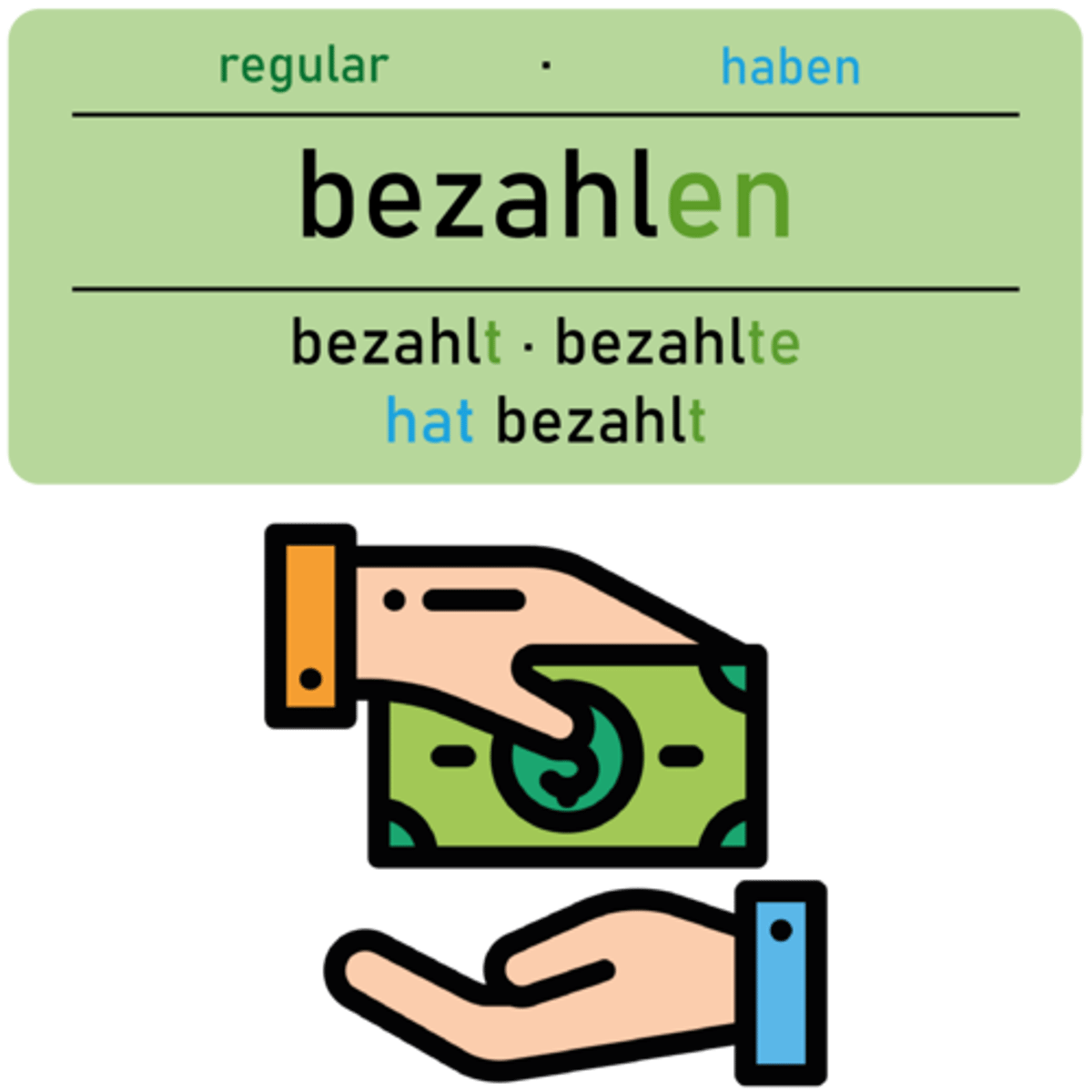 <p><strong>bezahlen</strong></p><p><em>(Dat., Akk., für+A, mit+D)</em></p><p>‎ </p><p>Hast du die Rechnung schon <u>bezahlt</u>?</p><p><em>(Have you already paid the bill?)</em></p>