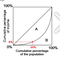 <p>area A/(area A + area B)</p>