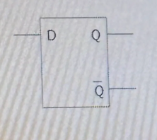 <p>Characteristic equation: <strong>D = Q</strong>.</p><p>→ <strong>Output</strong> is the <strong>same</strong> as<strong> input</strong> captured.</p>