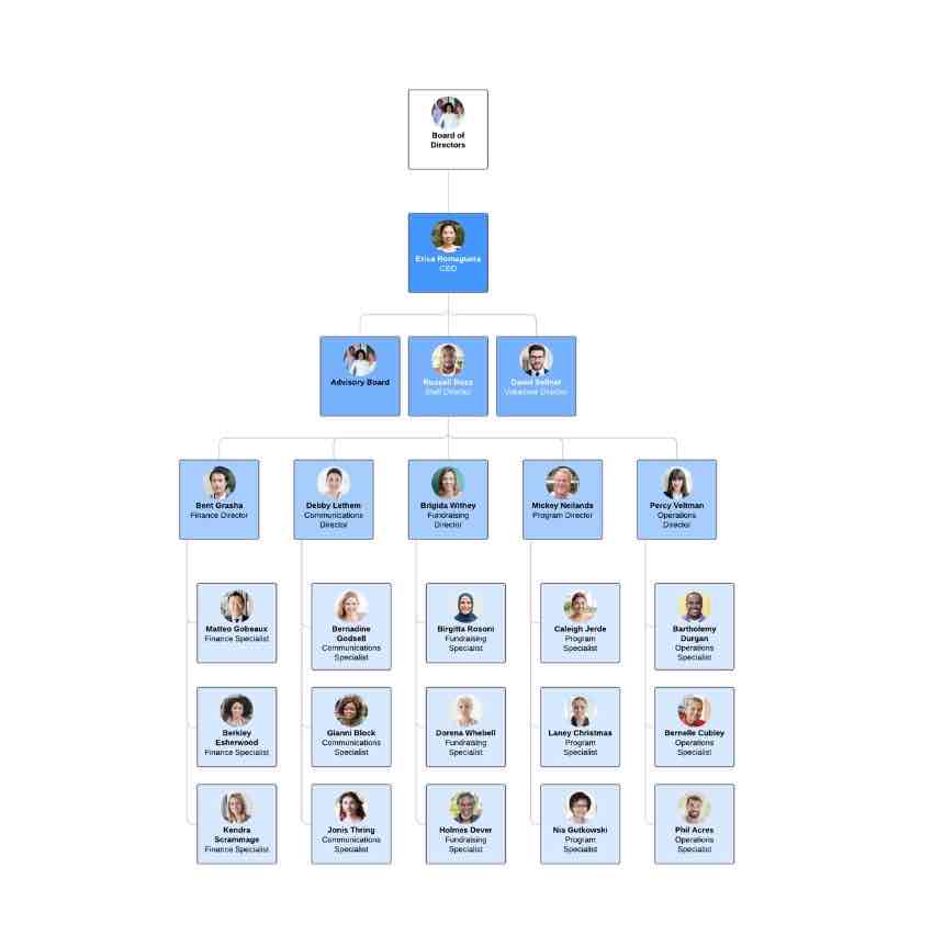 <p><span style="color: rgba(0, 0, 0, 0.847)">- a traditional structure in which employees are grouped and report upwards to a single chain of command</span><br><span style="color: rgba(0, 0, 0, 0.847)">- usually in a pyramid shape </span><br><span style="color: rgba(0, 0, 0, 0.847)">- this structure is based on several levels of management, with a clear distinction between top, middle, and lower management </span><br><span style="color: rgba(0, 0, 0, 0.847)">- key aspects: clear chain of command, top-down decision-making, defined roles and responsibilities</span></p><p><span style="color: rgba(0, 0, 0, 0.847)">→ clear positions, top makes decisions, you have clear bosses and people underneath you</span></p>