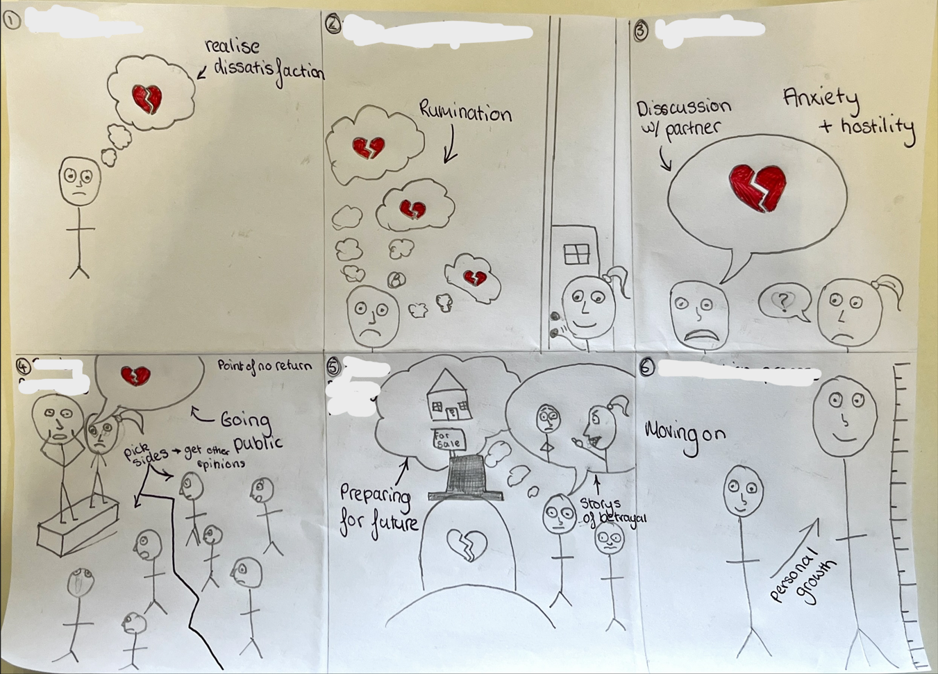 <p><strong>Theories of Romantic relationships - Duck's Phase Model</strong></p><p>Fill in the blanks</p>