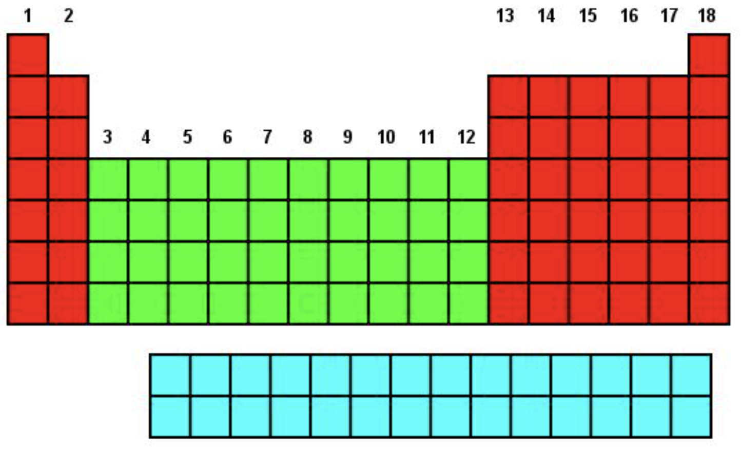 <p>What group is shown in red</p>