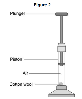 <p>A fire piston is a special type of syringe that can be used to start fires. </p><p>Figure 2 shows a fire piston.&nbsp;</p><p>The plunger is pushed quickly downwards and compresses the air. When the air is compressed quickly, the temperature of the air increases. </p><p>How does an increase in temperature affect the air particles inside the piston?</p>